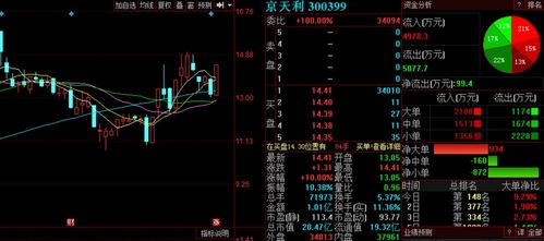 耐心等待A股變盤時刻的到來，三股有望率先崛起，聚焦北京信息系統集成服務