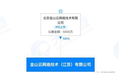 金山云落戶無錫 布局長三角，信息系統(tǒng)集成服務再添新棋